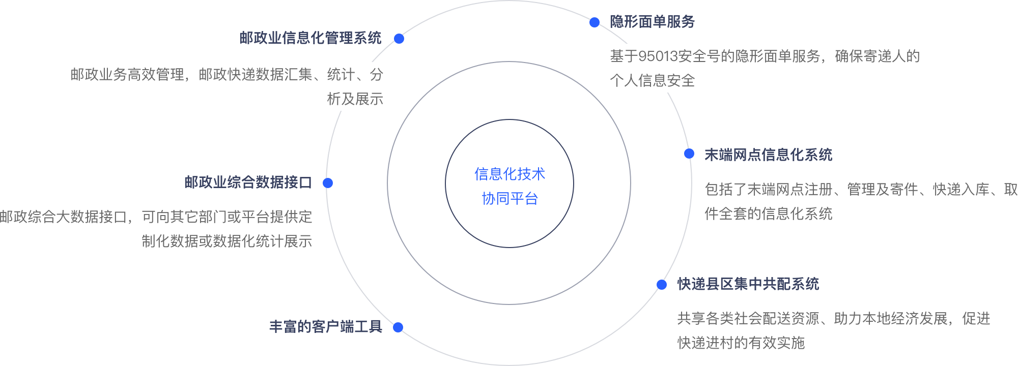 信息化技术协同平台.png